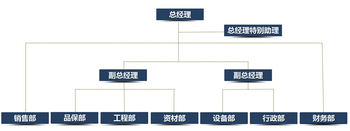 組織架構(gòu)